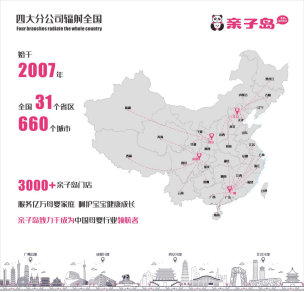 开一家母婴连锁店就火一家!亲子岛是怎么做到的?