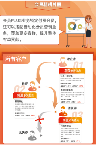 亲子岛：坚定目标，狠抓细节！为母婴创业者护航