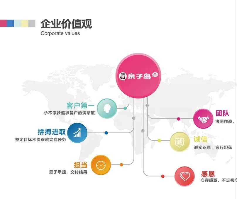 荣耀14载，新征程，亲子岛品牌即将全面升级