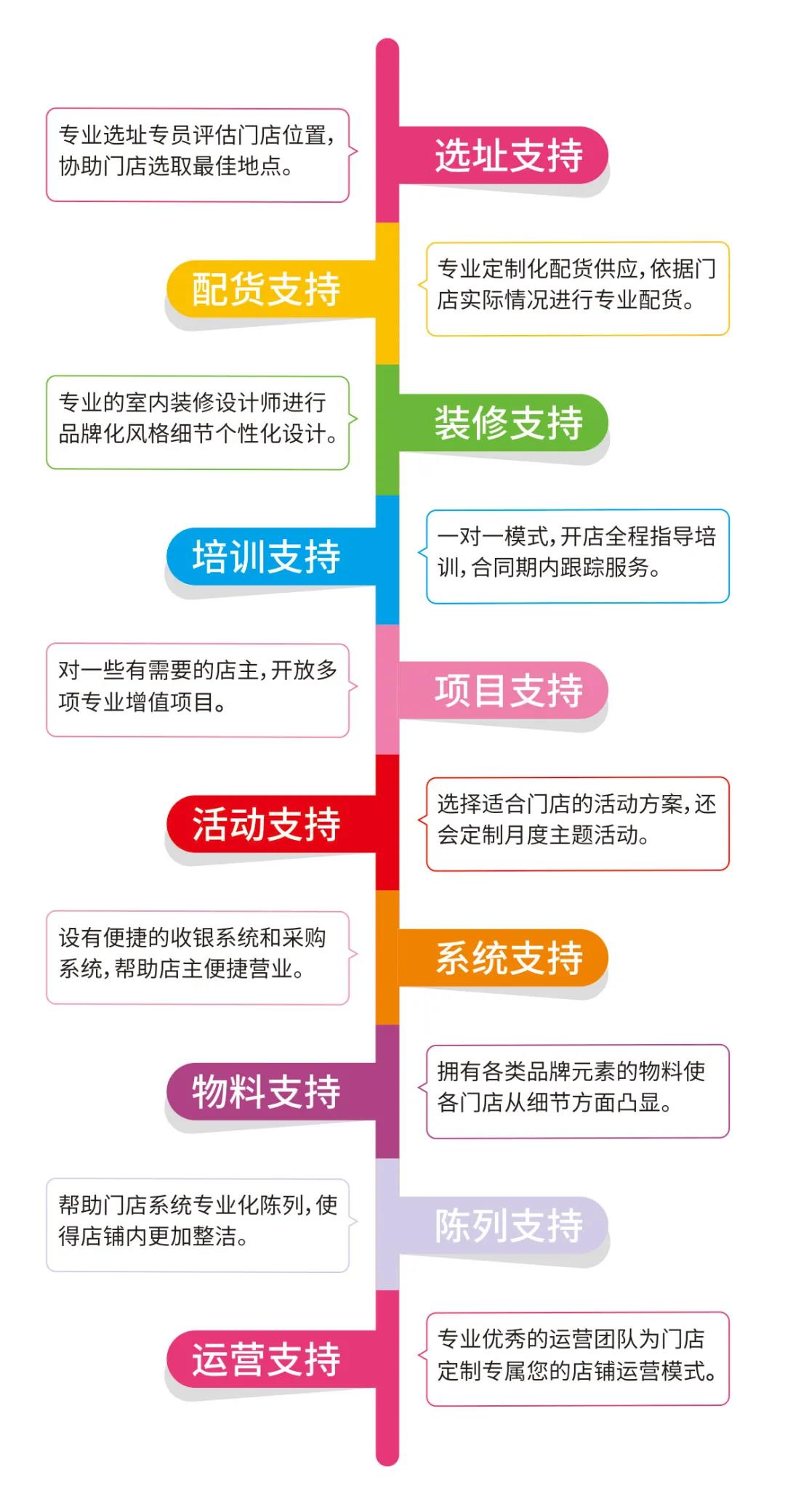 荣耀14载，新征程，亲子岛品牌即将全面升级