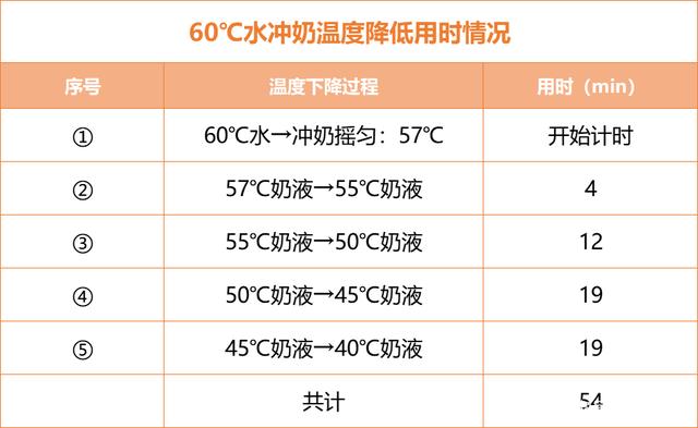 夏天冲奶用多少度的水比较好?亲子岛母婴加盟给大家做个试验…
